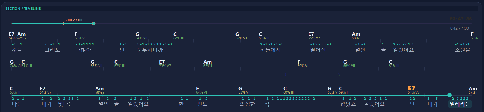Lyrics and chords synced during playback