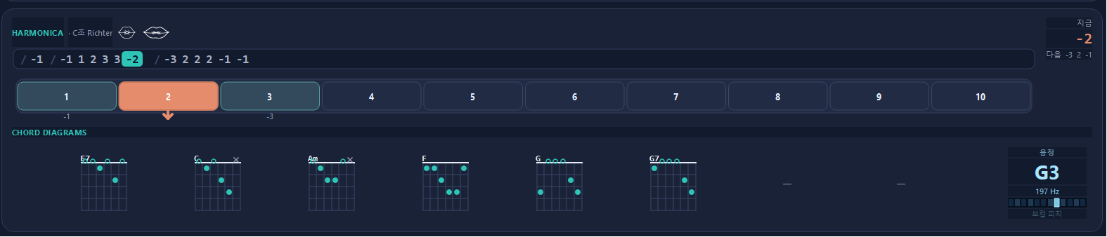 Harmonica board and fingering guide