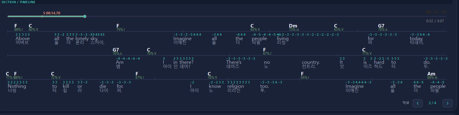Score showing original and reading lyrics together